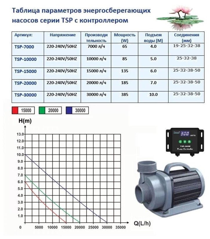 Помпа для каскадов TSP 10000 с управлением производительность 10000 литров в час