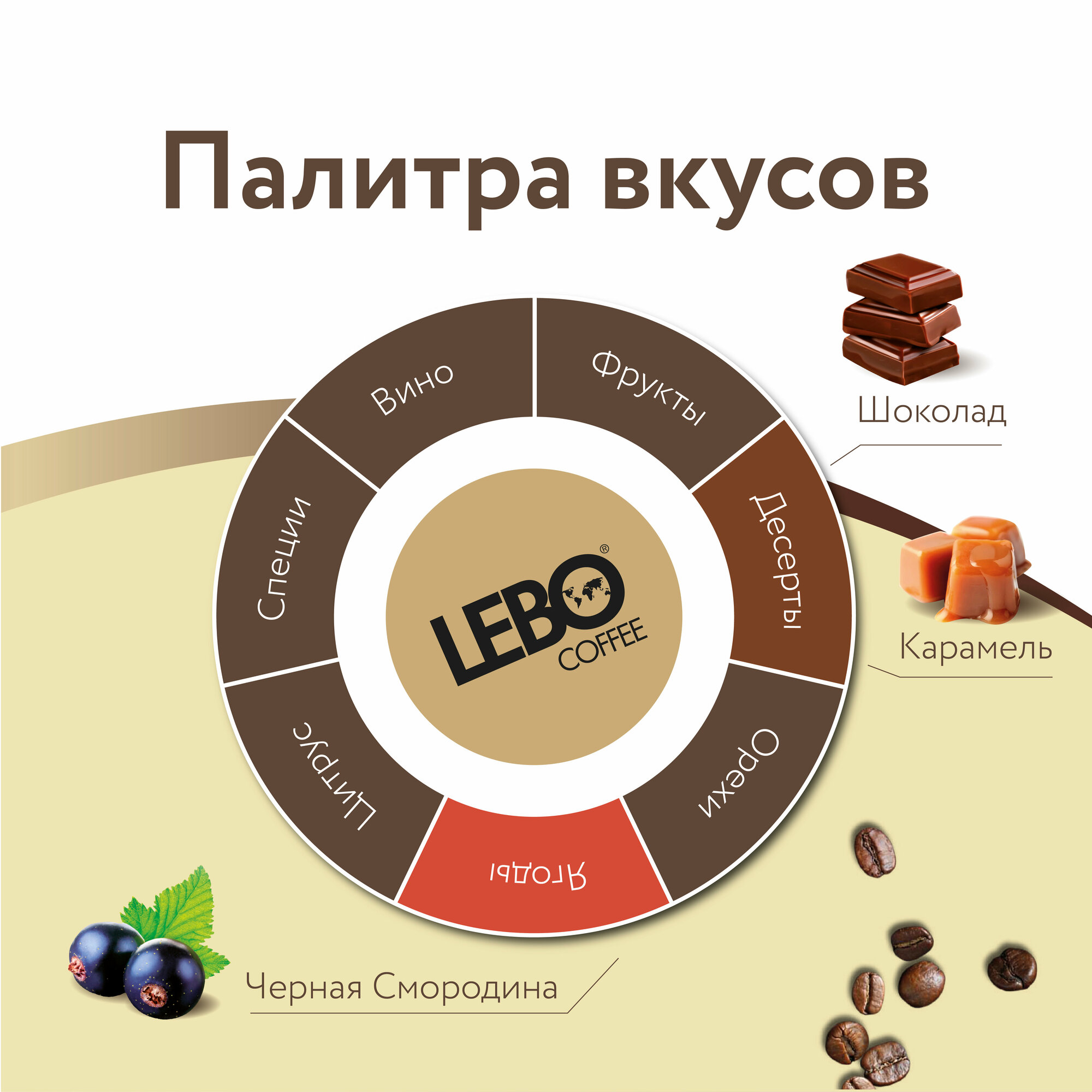 Кофе молотый Lebo Gold Arabica 200г - фото №4