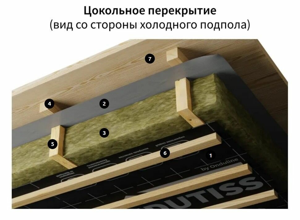 Ветро-влагозащитная мембрана Ондутис Про А 75 м² Ondutiss - фото №7