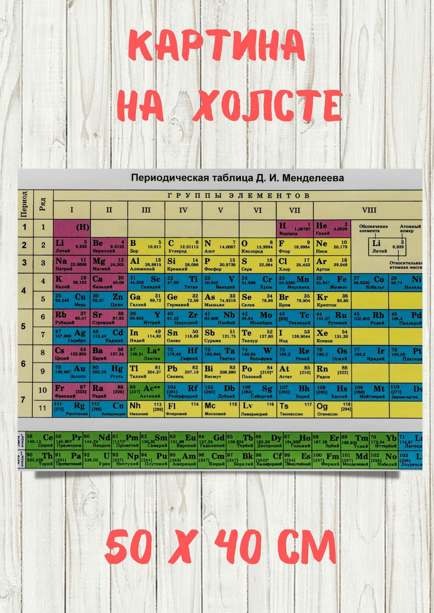 Картина на 1 сентября "Таблица Менделеева периодическая" на холсте