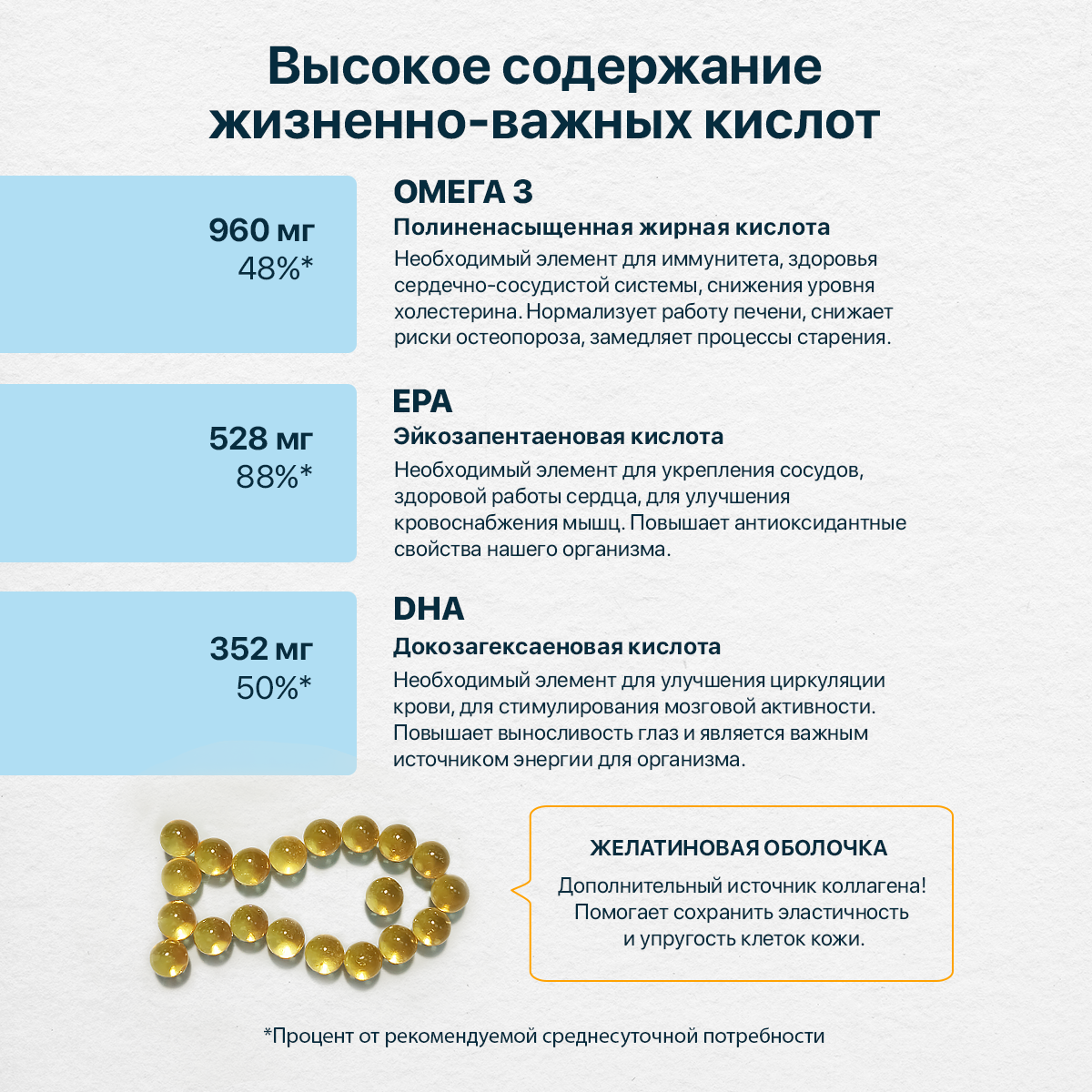 Рыбий жир OMEGA 3 концентрат омега 3, 240 капсул — фото 1