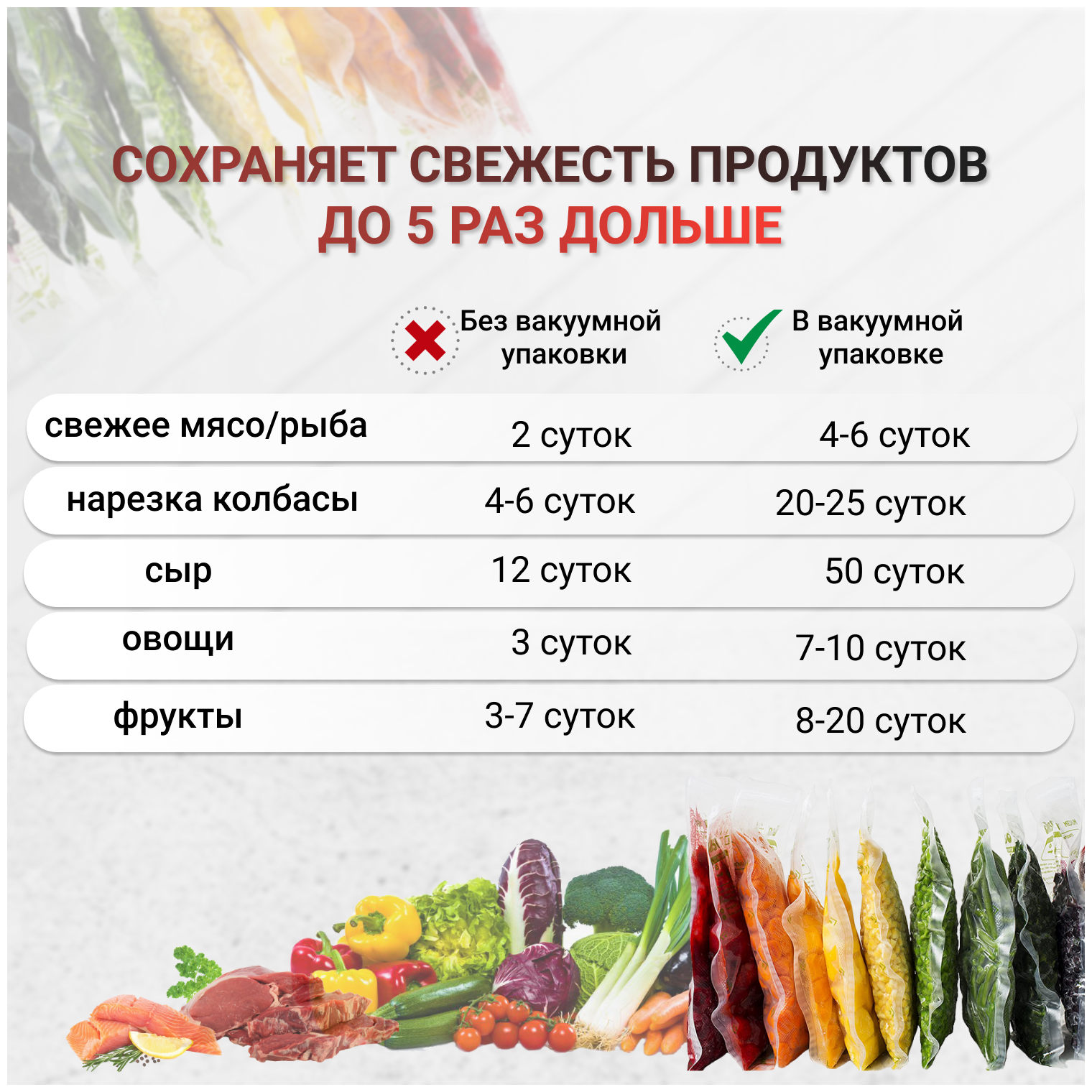 Вакуумный упаковщик, Vacuum Sealer, Запайщик пакетов, Вакууматор для продуктов, Упаковщик пакетов - фотография № 8