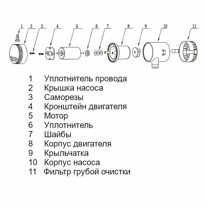 Помпа осушительная SeaFlo 12 вольт, 350GPH (1324,75 л/час), для лодки (насос 12 В осушительный для откачки воды на судне / помпа водооткачивающая трюмная)