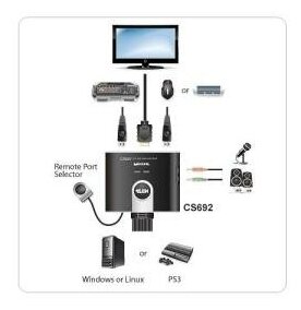 Переключатель электронный ATEN 2-Port USB HDMI/Audio Cable KVM Switch with Remote Port Selector (CS692-AT) - фото №3