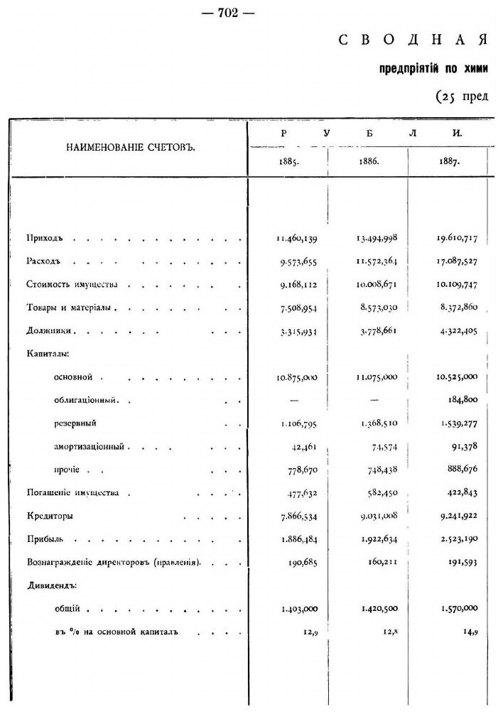 Книга Акционерное Дело В России, том 2, Выпуск Iv, V - фото №4