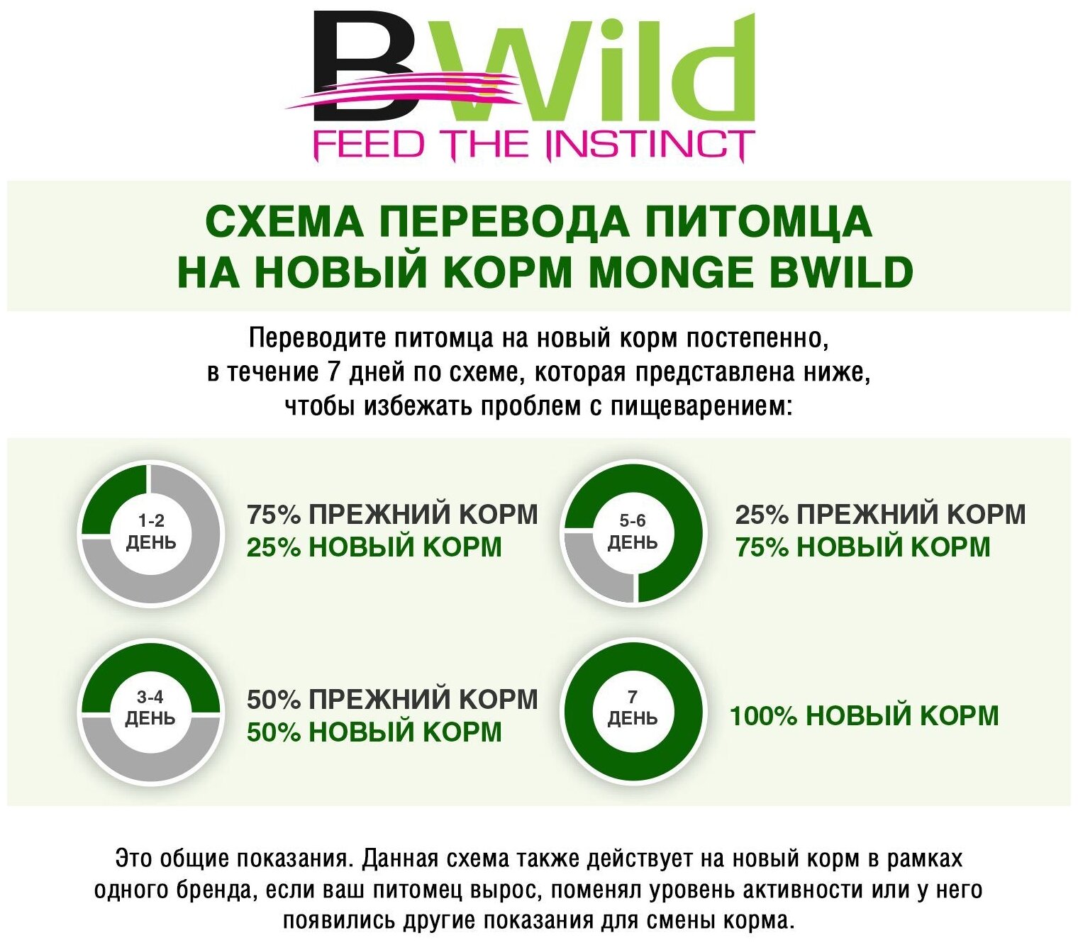 Корм Monge Dog BWild Low Grain низкозерновой для взрослых собак всех пород из мяса оленя, 12кг Unknown - фото №9