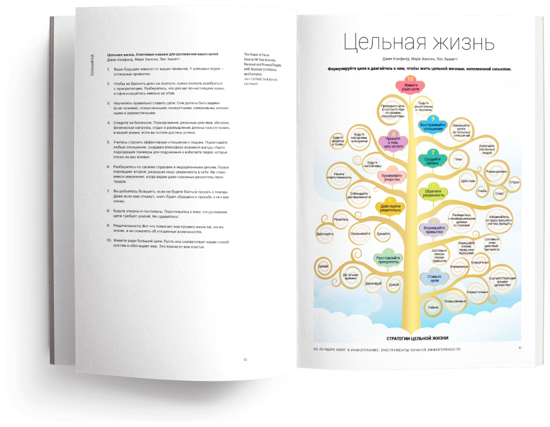 50 лучших книг в инфографике: инструменты личной эффективности