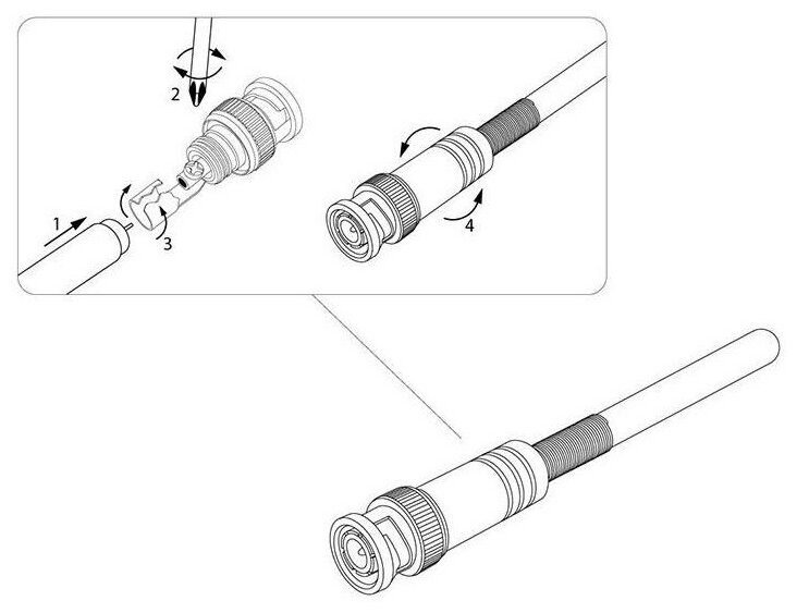 Разъем PROconnect штекер BNC под винт с пружиной металл {05-3073-4} 1 шт.