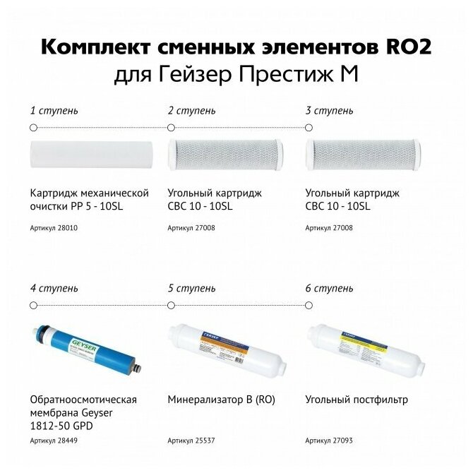 Комплект сменных элементов RО2 - фотография № 16