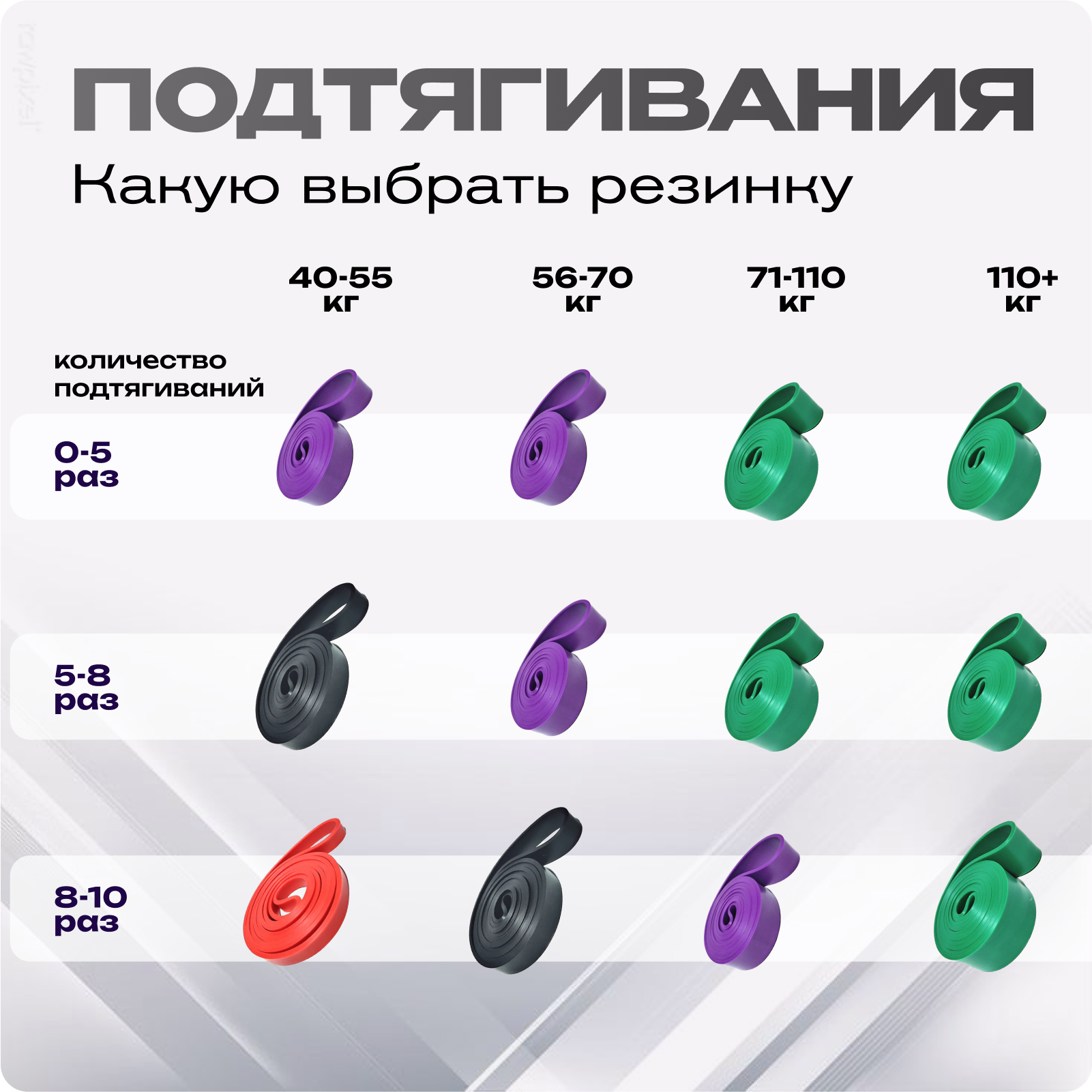 Резинки для фитнеса, набор эспандеров для спорта, йоги, фитнеса — фото 1