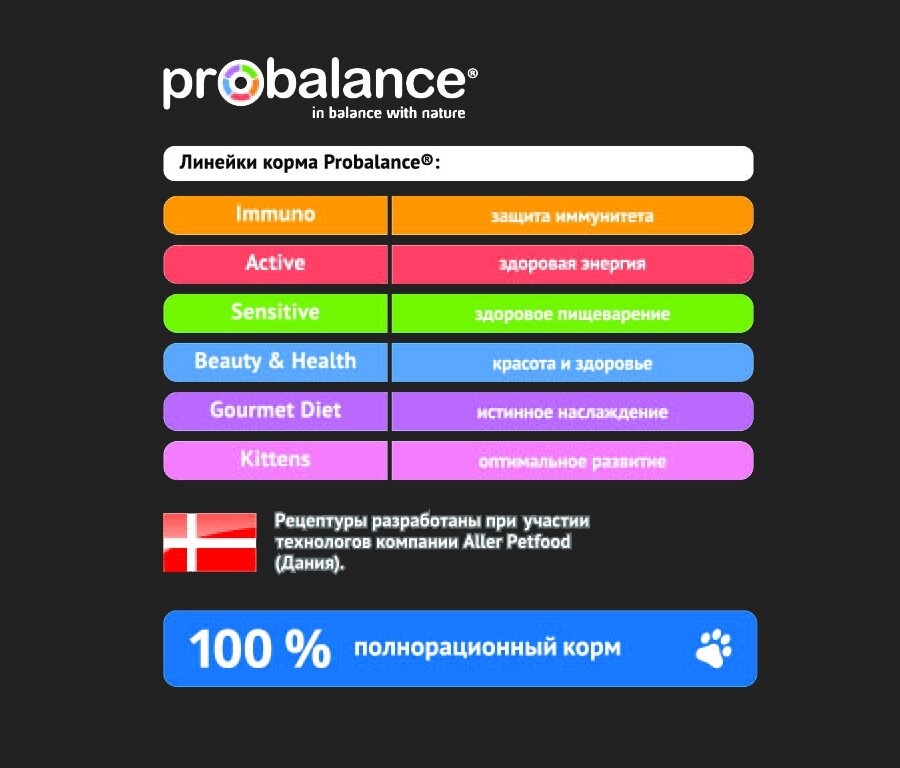 Probalance Сухой корм для кошек красота и здоровье кожи и шерсти 32 PB 654 0,4 кг 54843 (2 шт) - фотография № 8