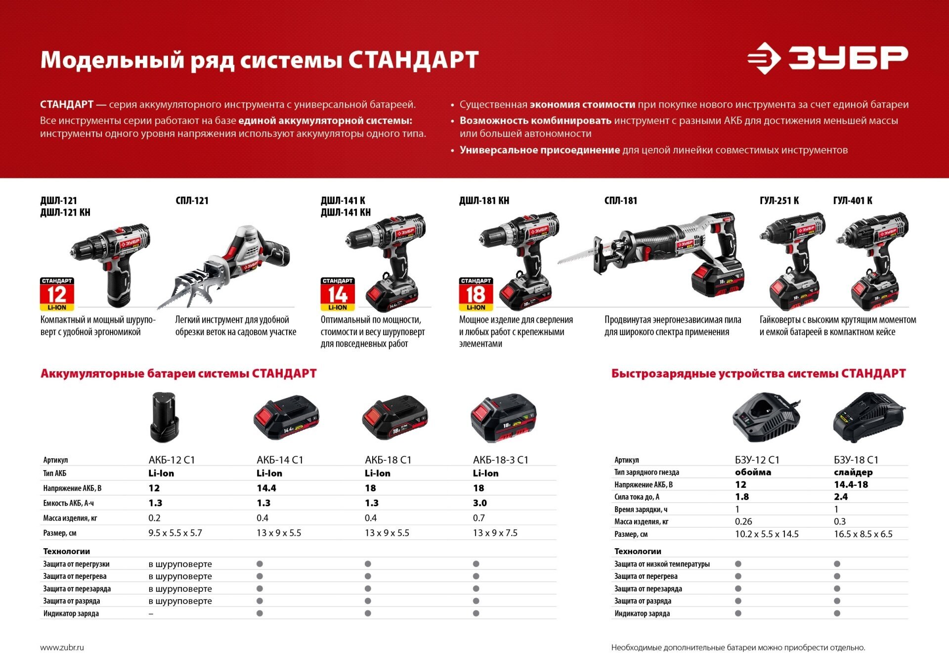 Ударный гайковерт ЗУБР ГУЛ-401, 3Ач [гул-401 к] - фото №10