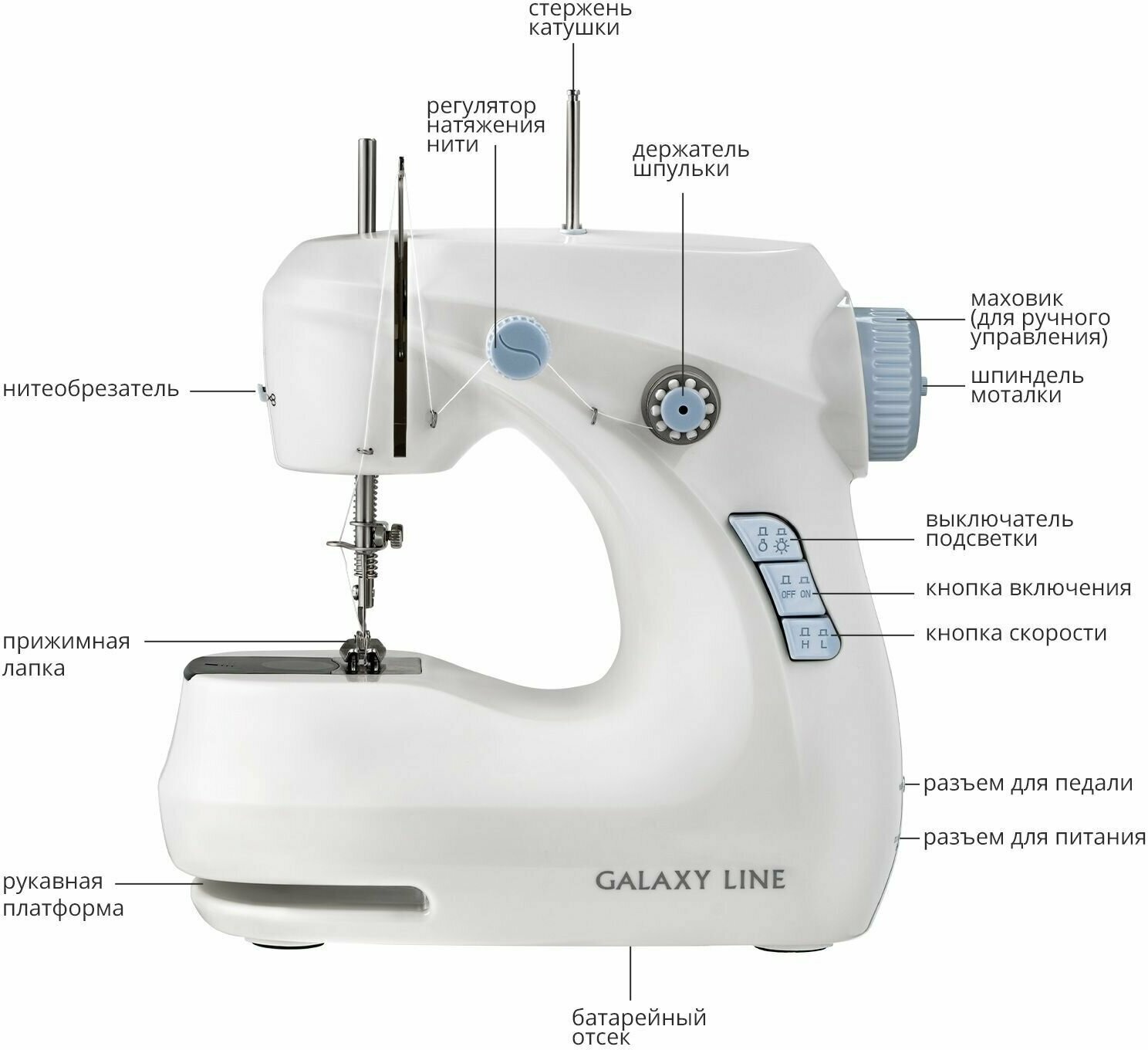 Машинка швейная Galaxy LINE GL6501 мощность 6Вт - фотография № 2