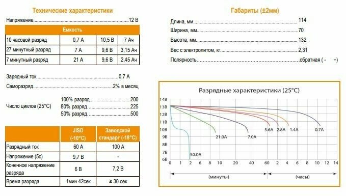 Аккумулятор Мото  CT 1207.1 —  в е по низкой .