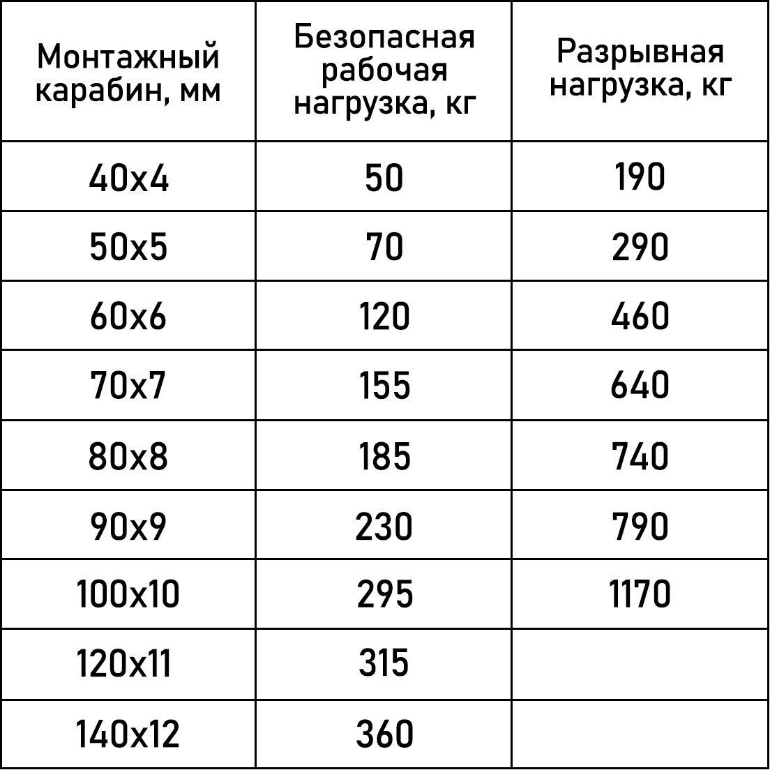 "Карабин монтажный стальной для поводка собаки мелких пород (без гайки), Zoo One, сталь, покрытие цинк, размер 40х4мм, 245M-40M" - фотография № 4