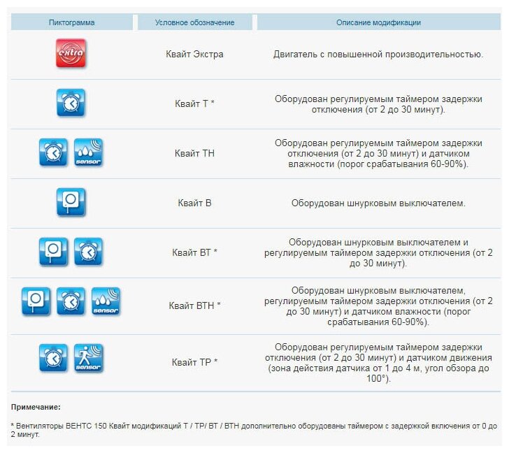 Вентилятор вытяжной VENTS 150 Квайт, белый 19 Вт - фотография № 9