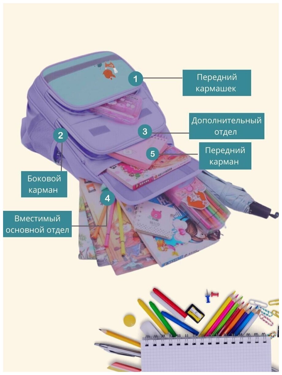 Школьный рюкзак, детский рюкзак, школьный ранец, Портфель первоклассника