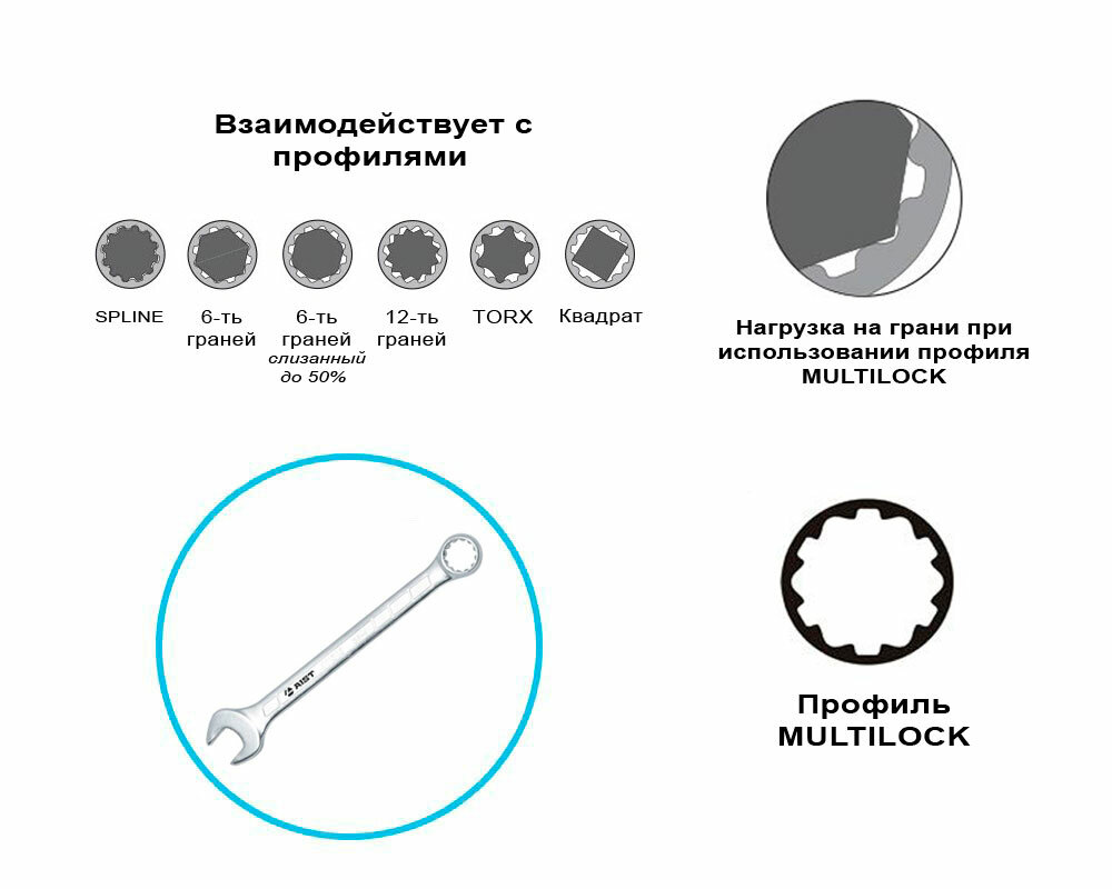 Набор комбинированных ключей AIST - фото №5