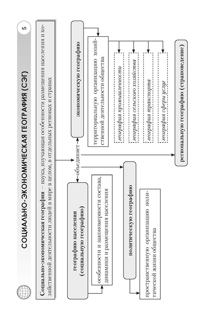 География. Страны и народы. 8 класс. Опорные конспекты, схемы и таблицы - фото №4