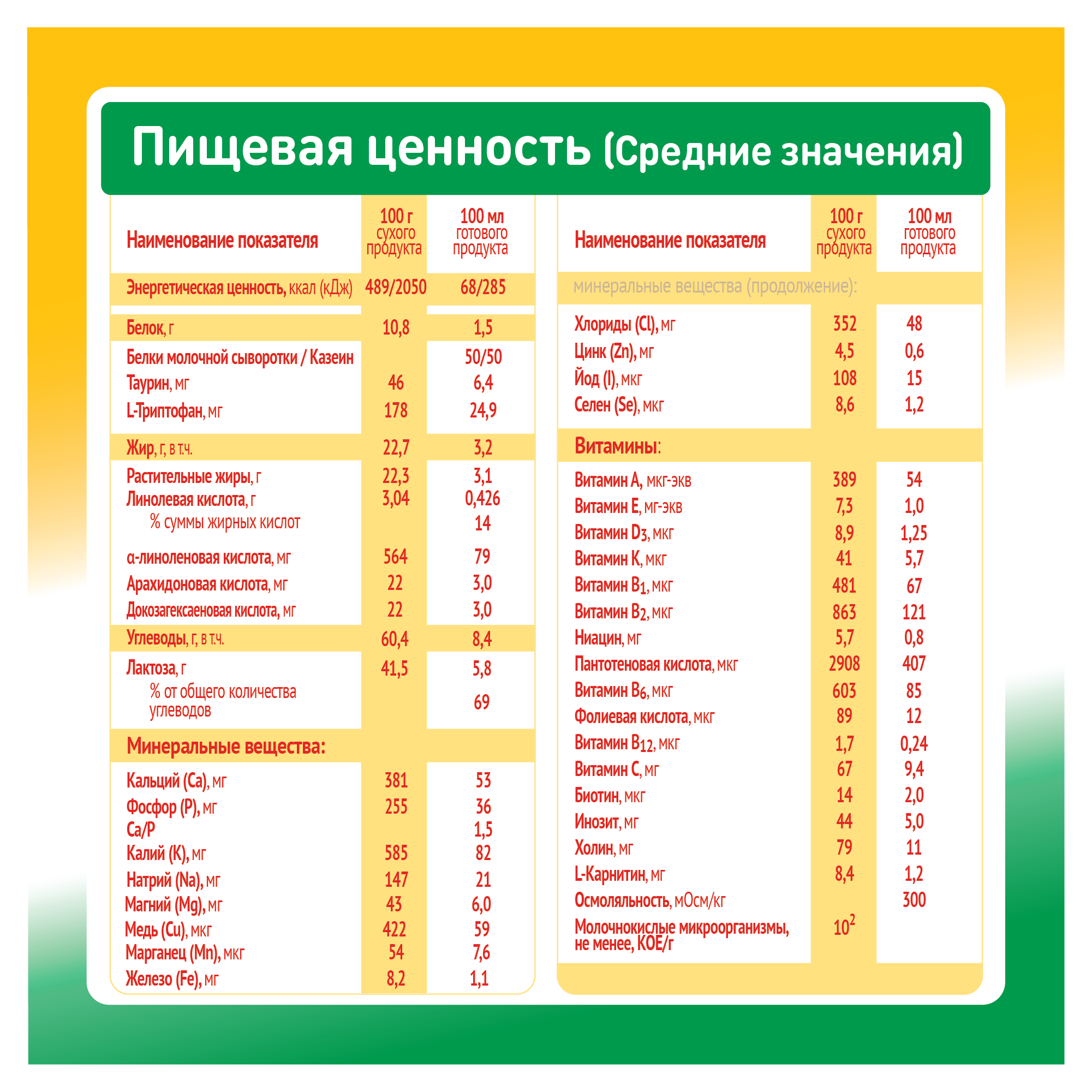 Молочная смесь Малютка Малютка 2 кисломолочная с 6 месяцев, 600 г, 1 шт - фото №18