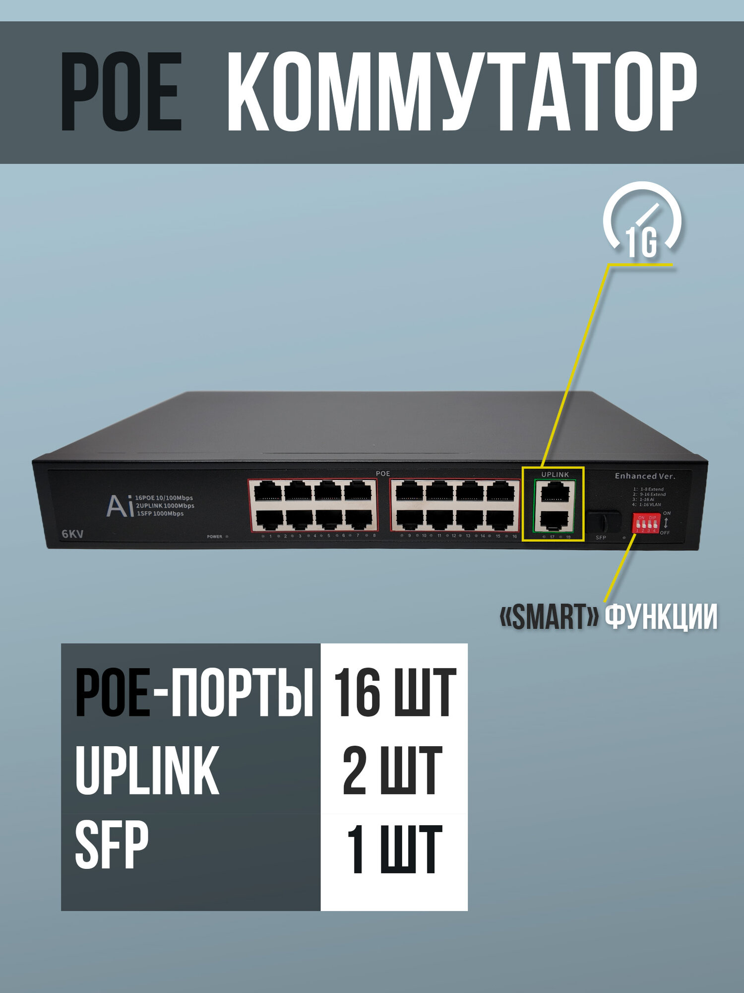 Коммутатор POE 16F21GB-A на 16 портов AI Hi-POE(16+2+1SFP) - POE RJ45 Порт: 16*10/100 Мбит/с