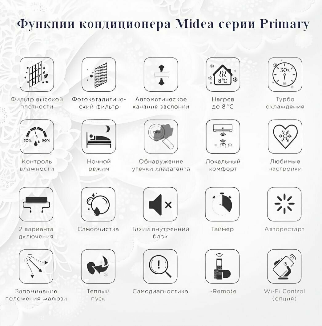 Сплит-система Midea PRIMARY MSAG3-18HRN1-I / MSAG3-18HRN1-O - фотография № 14