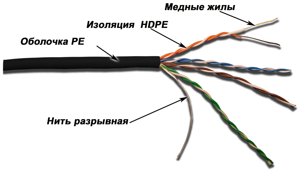 Кабель информ. Lanmaster (LAN-5EUTP-OUT ) кат.5е U/UTP 4X2X24AWG PVC внеш. 305м черн. - фото №7