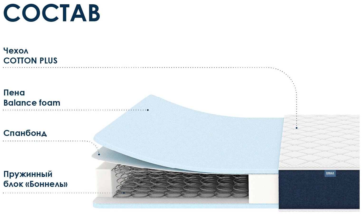 Матрас Dimax Практик Базис Bonnel (95 / 190) - фотография № 9