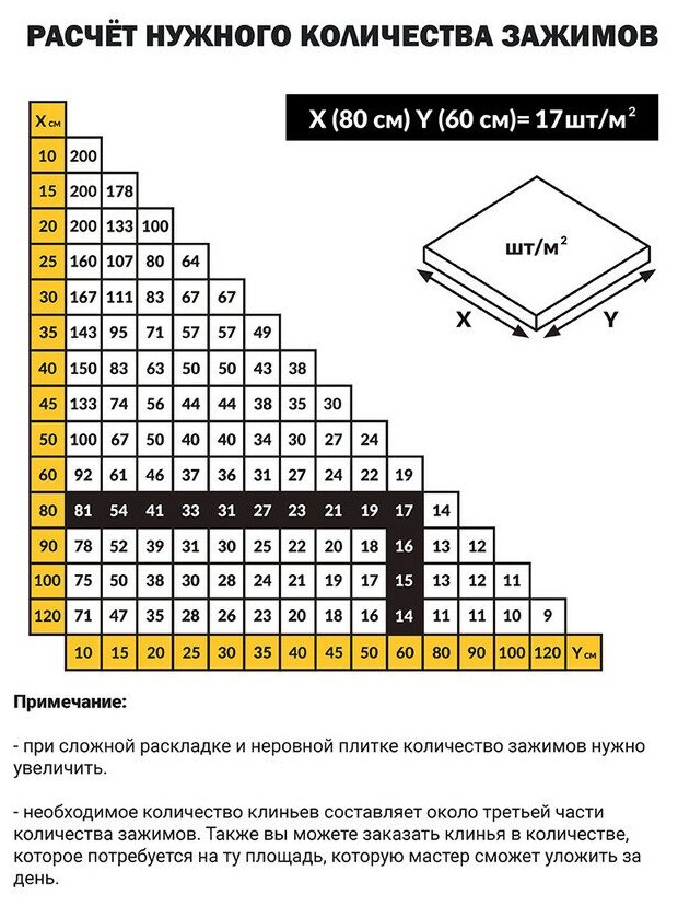 Набор Система выравнивания плитки TLS-Profi: 1000 зажимов 1,4 мм + 300 клиньев - фотография № 4
