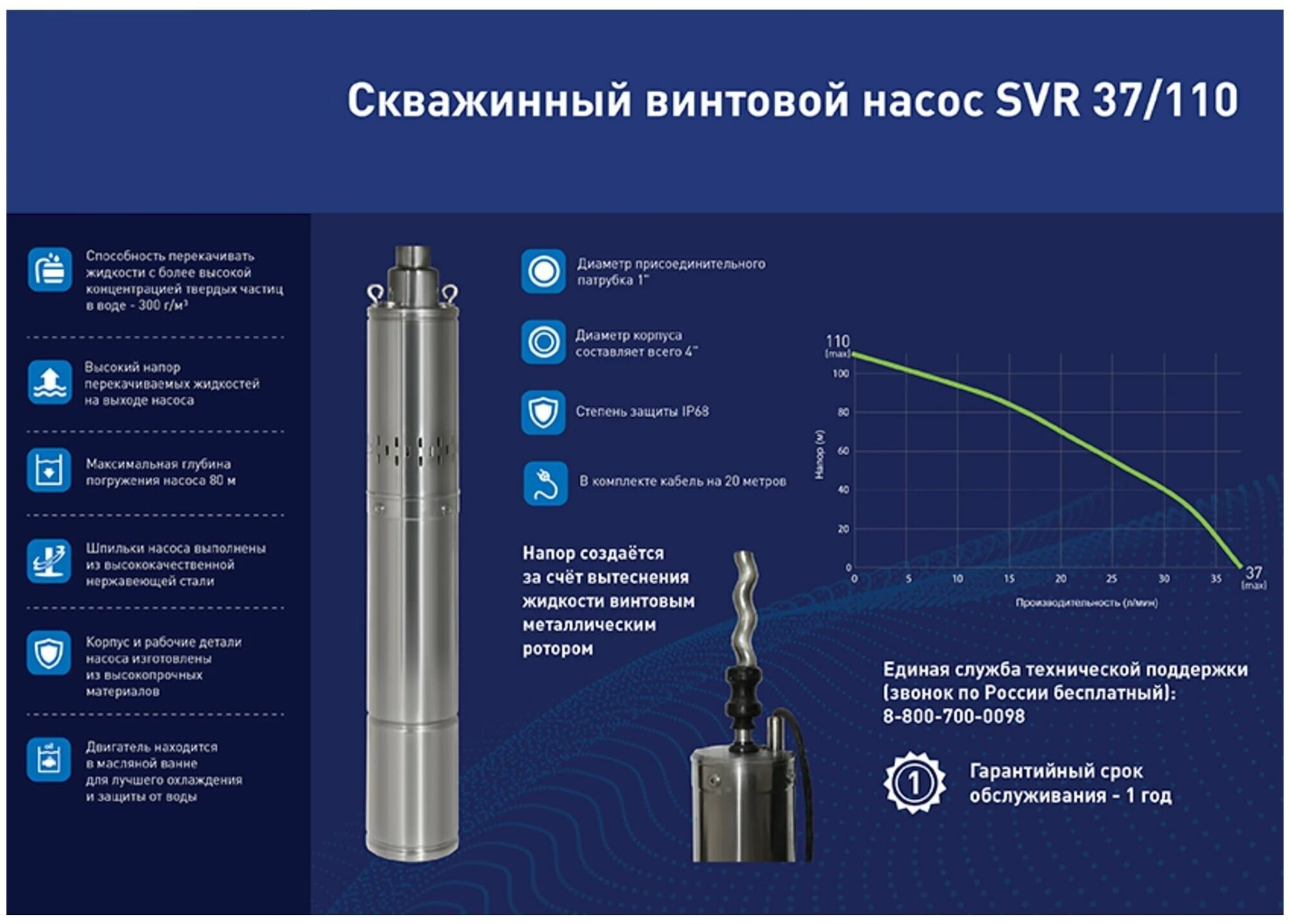 Насос садовый скважинный SVI 37/110, нержавеющая сталь, высота подъема 110 м, максимальный расход 2220 л/час, для подачи воды из колодцев, скважин, от - фотография № 6