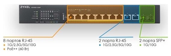 Коммутатор Zyxel NebulaFlex XS1930-12HP-ZZ0101F 10x10G 2SFP+ 8PoE+ 375W управляемый