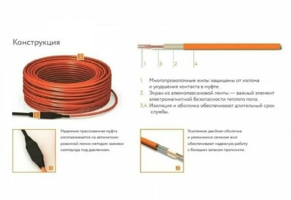 Греющий кабель, Теплолюкс, Tropix ТЛБЭ, 23.5 м2, длина кабеля 156.5 м - фотография № 14