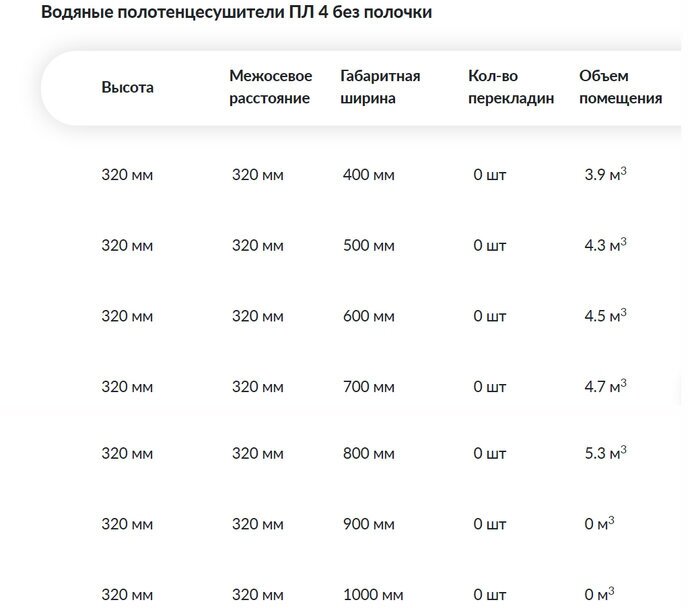 Полотенцесушитель Ника ECON ПЛ-4 32/60 с полкой