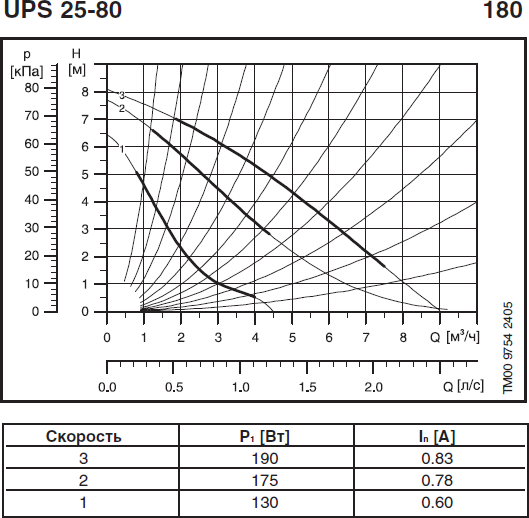 Циркуляционный насос Grundfos UPS 40-80 F 250 (240 Вт) черный - фотография № 4