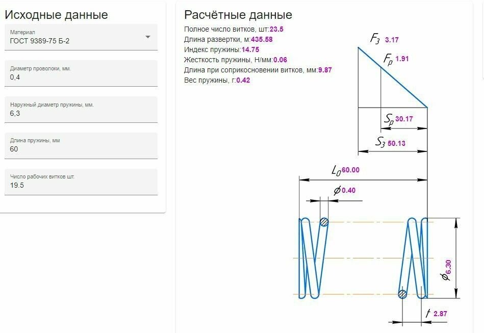 Пружина сжатия: длина L-60; ширина D-60; диаметр проволоки d-04; (10  в упаковке)