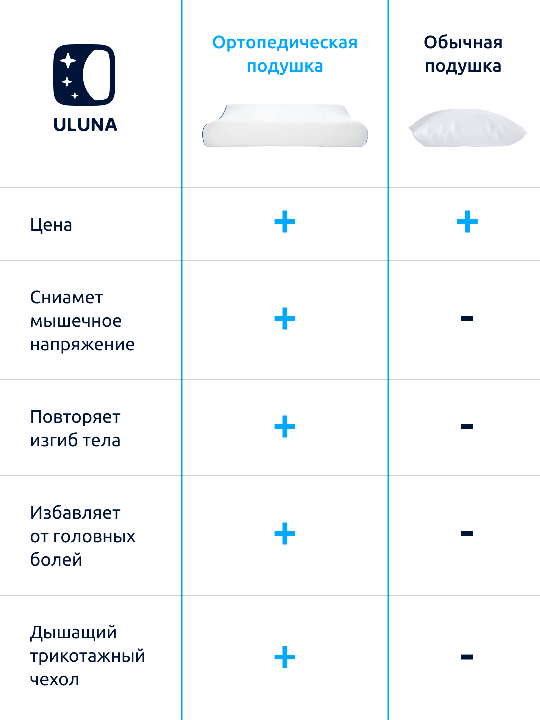 Подушка ортопедическая для сна с эффектом памяти ULUNA, 60х40 - фотография № 7