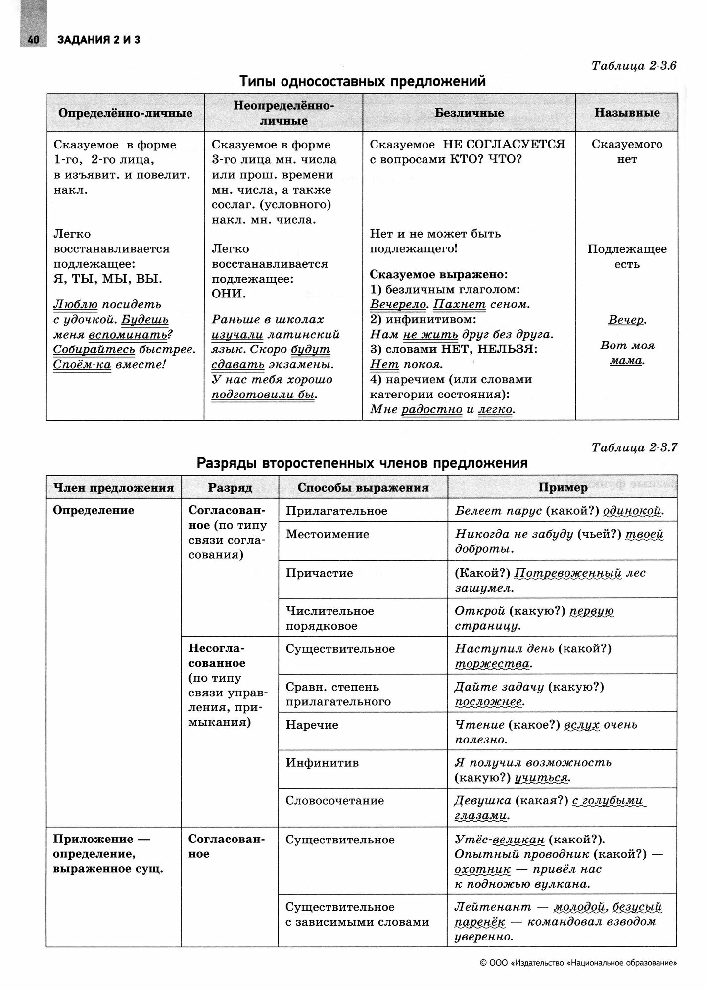 ОГЭ 2022 Русский язык. Отличный результат - фото №18