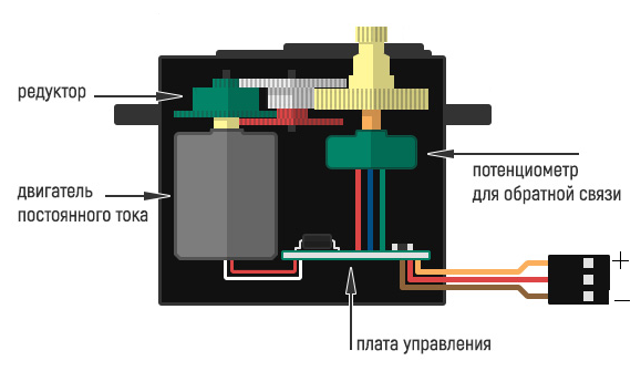 Сервопривод на схеме