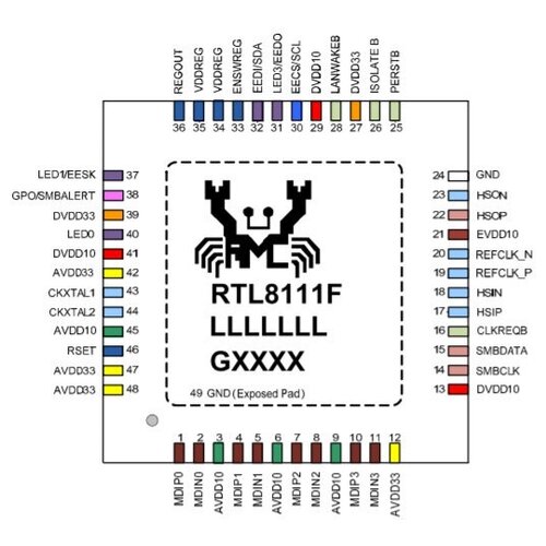 Микросхема RTL8111F-CG контроллер rtl8111f