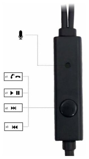 Наушники Awei PC-1 черные с микрофоном