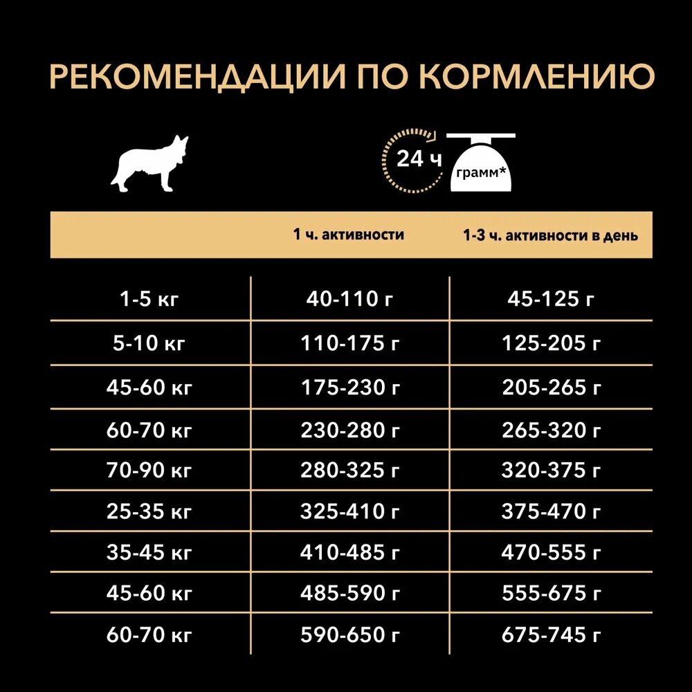 Сухой корм ProPlan для взрослых собак крупных пород с мощным телосложением с чувствительным пищеварением, ягненок, 18кг Purina ProPlan - фото №6