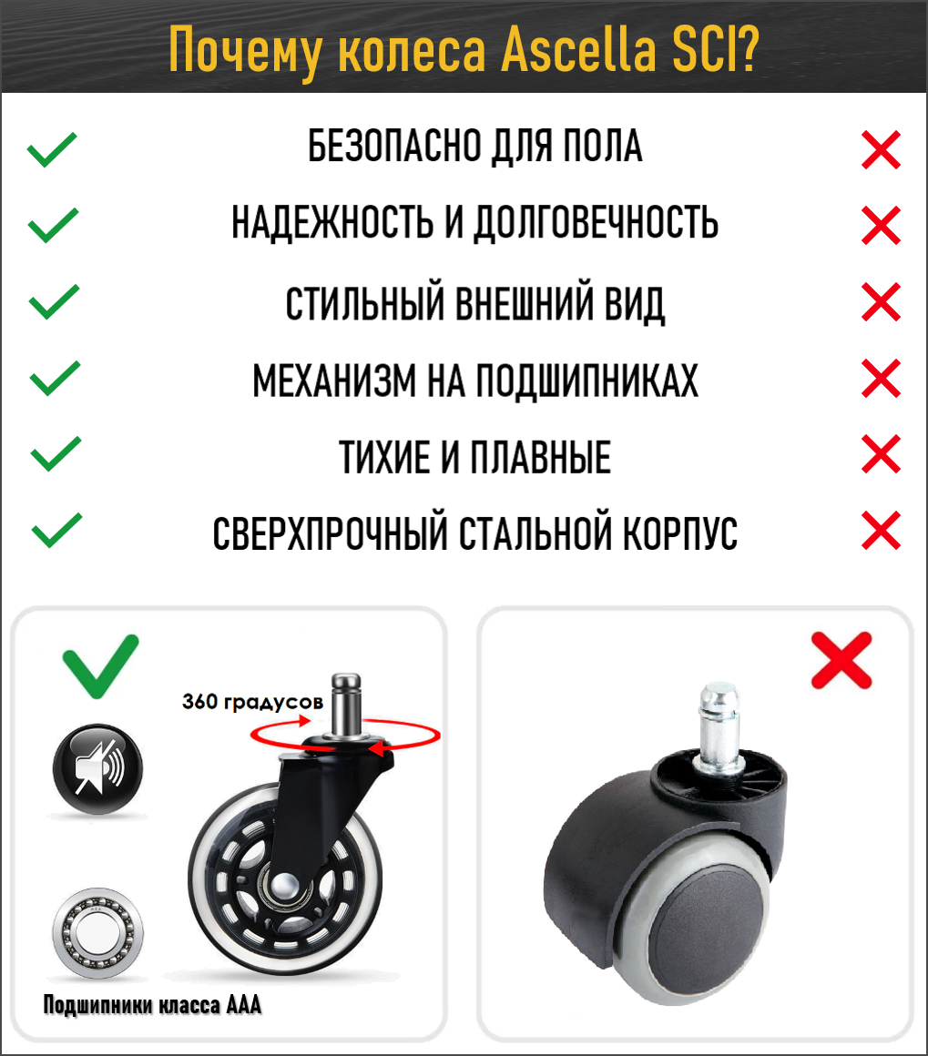 Силиконовые колеса (колесики, ролики) для компьютерного и офисного кресла (стула) IKEA (икеа), BLACK EDITION, диаметр штока 10 мм, Ascella SCI - фотография № 5