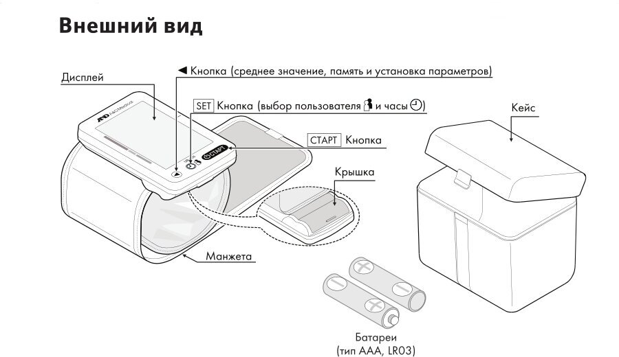 Тонометр AND UB-505