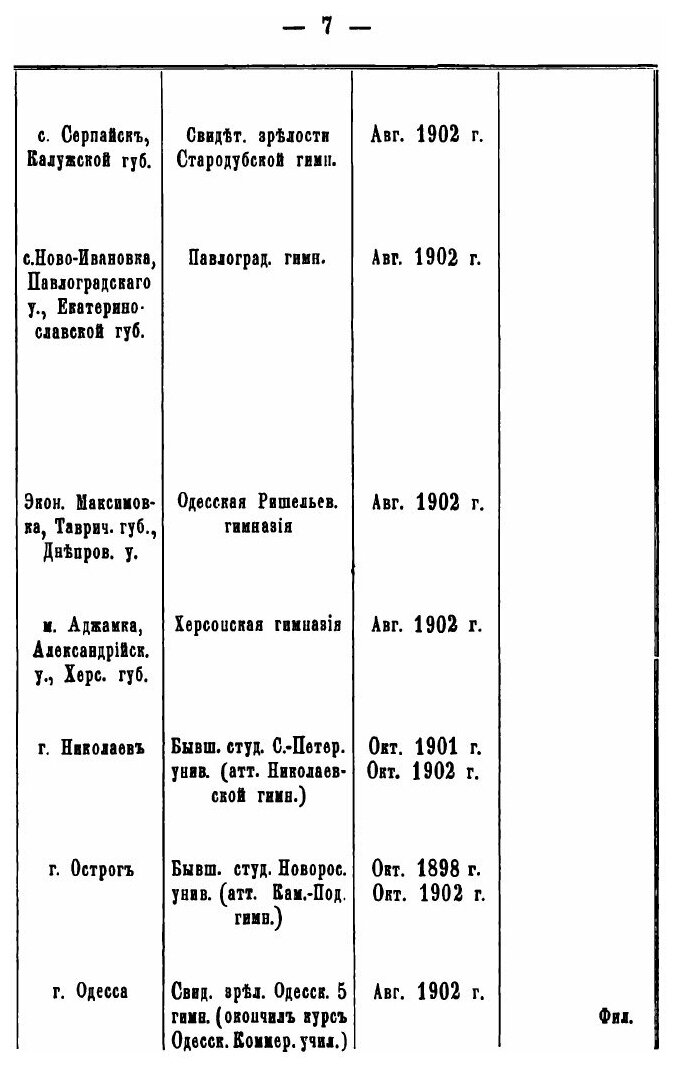 Книга Списки Студентов и посторонних Слушателей Новороссийского Университета, В Осеннем... - фото №4