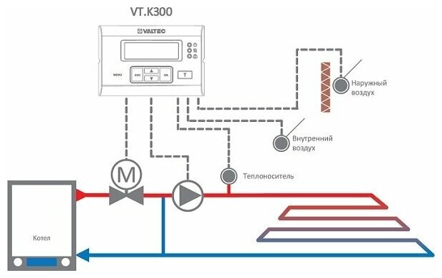 Насосно-смесительный узел Valtec VT COMBI б/насоса 180