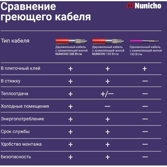 Мат нагревательный NUNICHO DOMINATOR UHP 400 Вт 2 м2 - фотография № 4