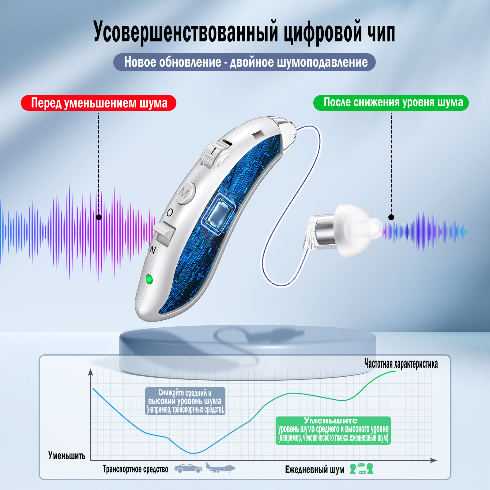 Изображение Слуховой аппарат для пожилых с зарядным устройством цифровой синий