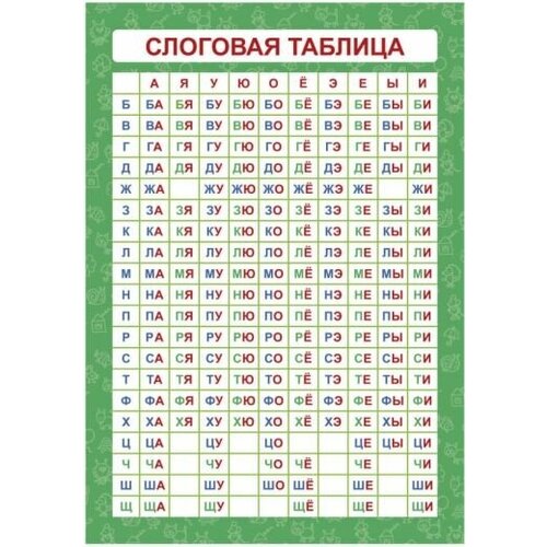 Обучающий плакат слоговая таблица, а4 обучающий плакат таблица умножения 170 г м2 а4 20 шт