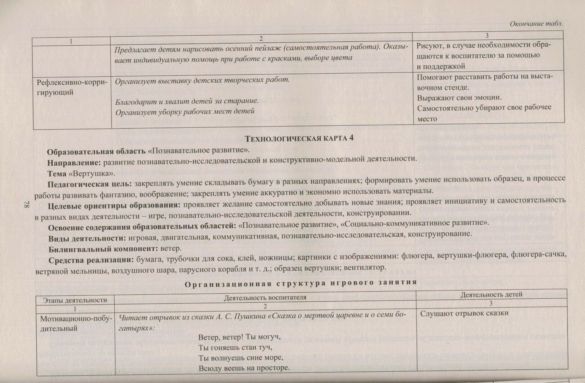 Планирование организованной образовательной деятельности воспитателя с детьми подготовительной групп - фото №2