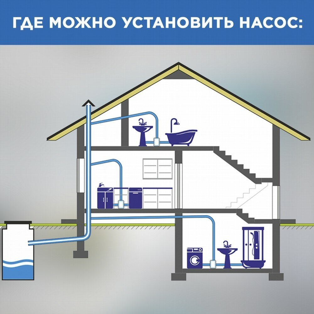 SFA Насос санитарный SANIACCESS PUMP - фотография № 11